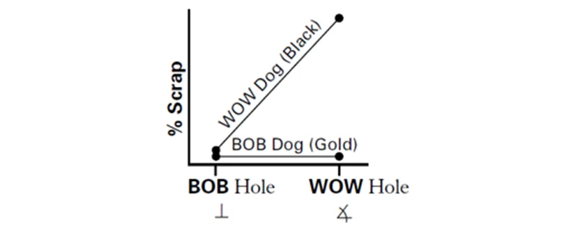Understanding Interactions - Creative Logic